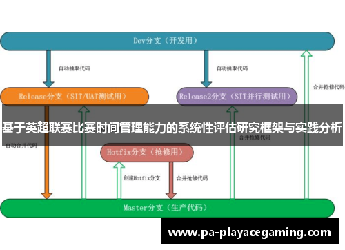 基于英超联赛比赛时间管理能力的系统性评估研究框架与实践分析
