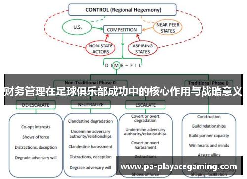 财务管理在足球俱乐部成功中的核心作用与战略意义